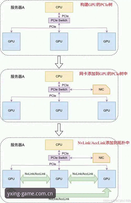 揭秘亚星官网注册入口：从yxing平台到APP下载的全流程深度解析